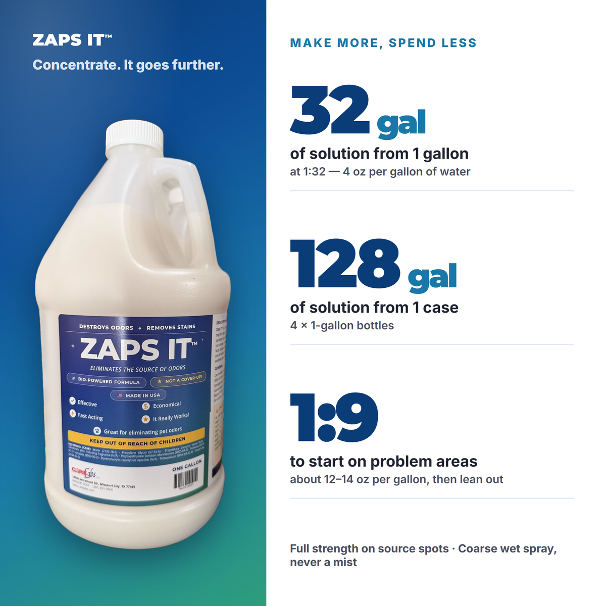 Zaps It Enzyme Pet Odor Eliminator & Stain Remover — 1 Gallon Concentrate